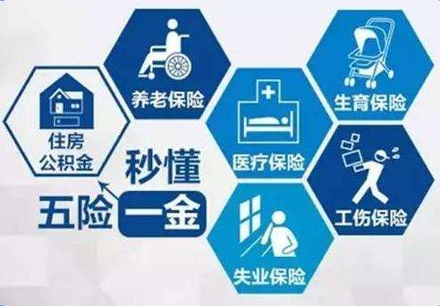 怎么計算五險一金？ 第1張