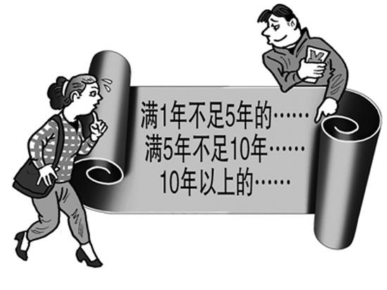 失業保險條例 第1張 失業保險條例 第1張