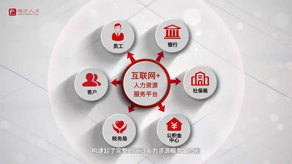 喜訊！瑞方人力中標武侯區人社局靈活從業勞務市場運營服務采購項目 第3張