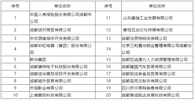【活動預告】2月3日,武侯區2023年春風行動暨就業援助月專場招聘活動,職等你來! 第2張 【活動預告】2月3日,武侯區2023年春風行動暨就業援助月專場招聘活動,職等你來! 第2張