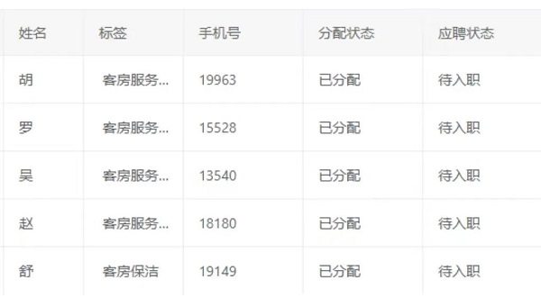 數字賦能，精準對接！——瑞方人力這場網絡招聘會成效顯著 第2張